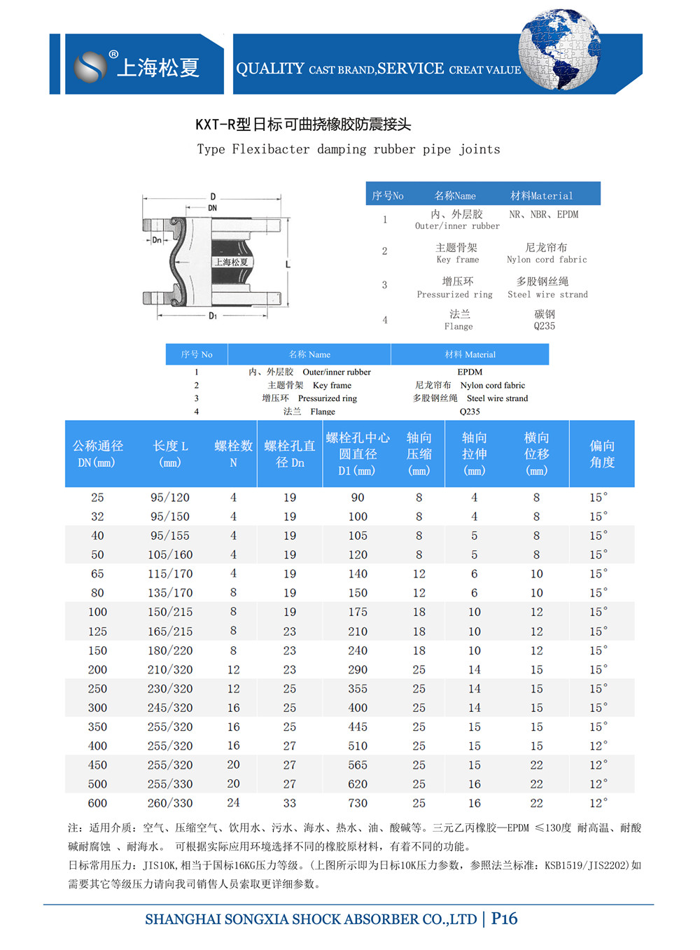 日標<a href='http://m.shao80.com' target='_blank'><u>橡膠接頭</u></a>結構圖